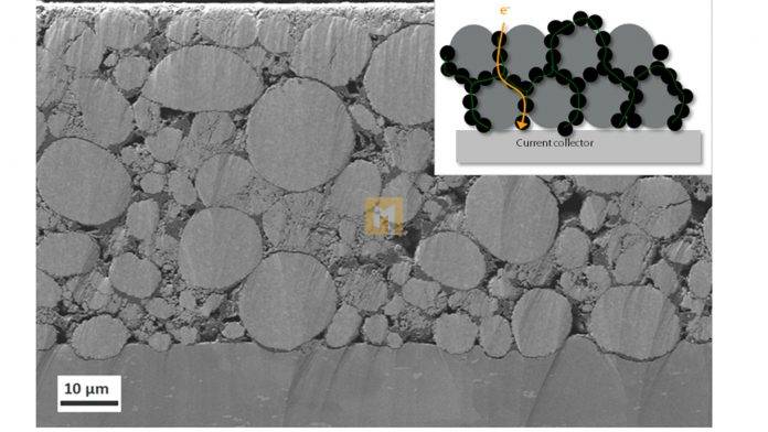 Orion Engineered Carbons: Premium carbon black grades for lithium-ion batteries