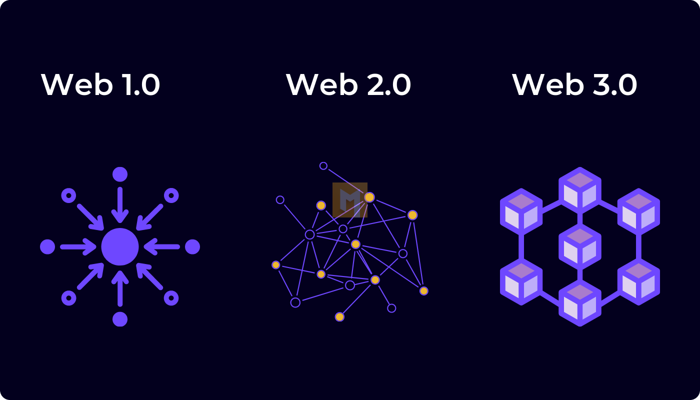 What is web3.0?