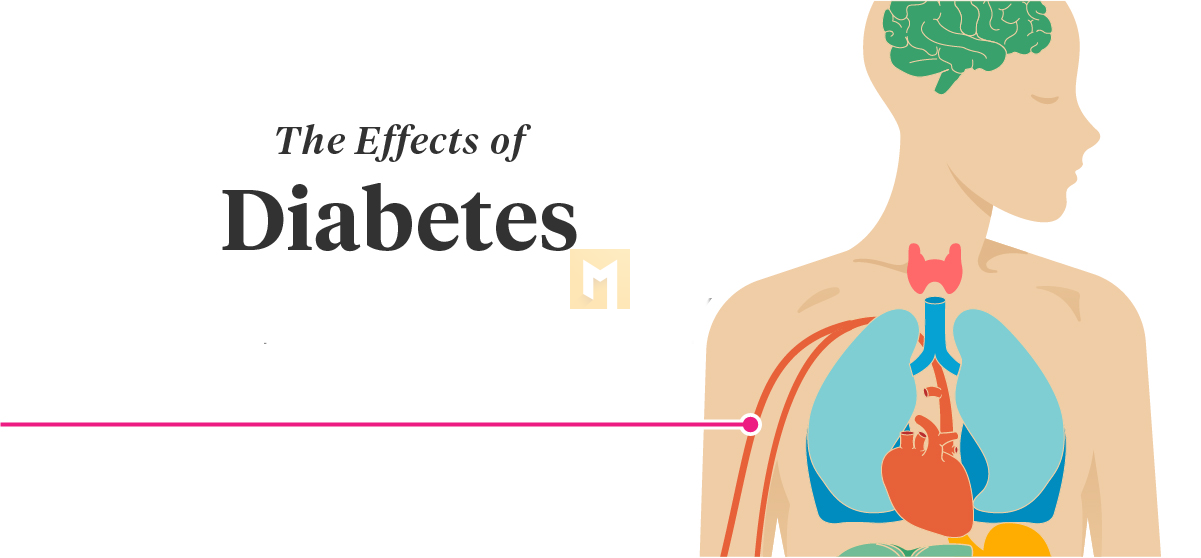 Effects of diabetes on the body and organs
