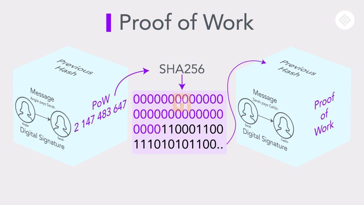 What is Proof of Work in Blockchain?