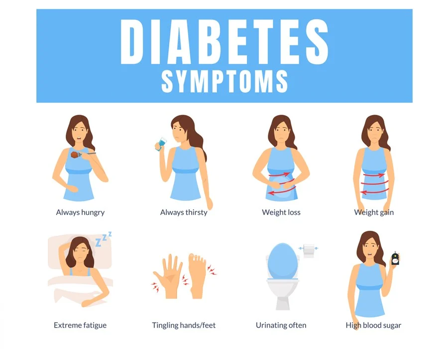How to recognize the symptoms of diabetes