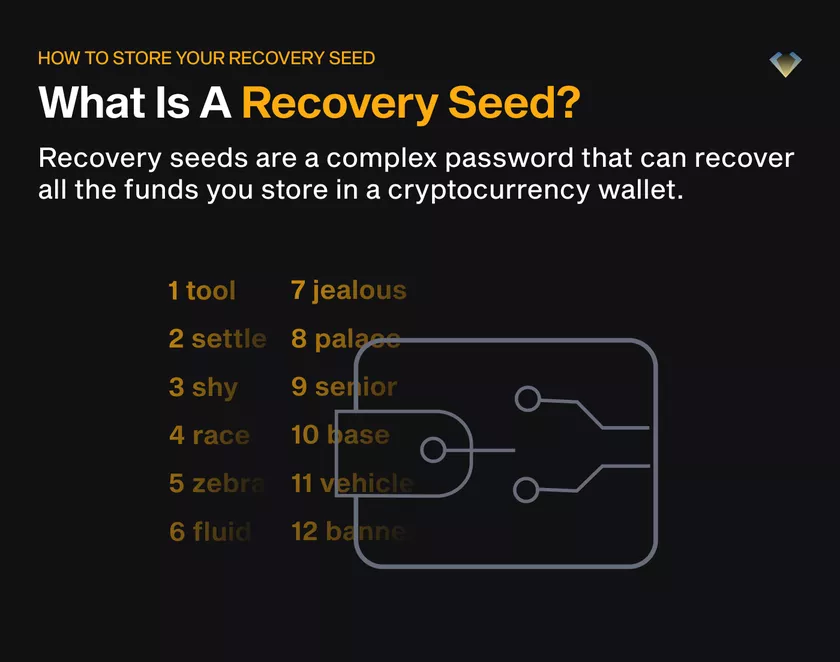 How to safely store a crypto wallet recovery Seed