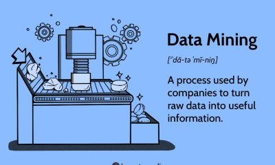 How Platforms and Softwares can help you process your Data Technology Management